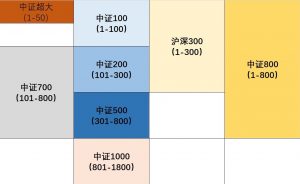 全市场收益率分析