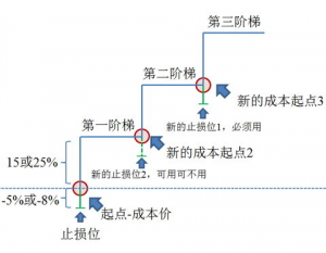 yidongzhisun