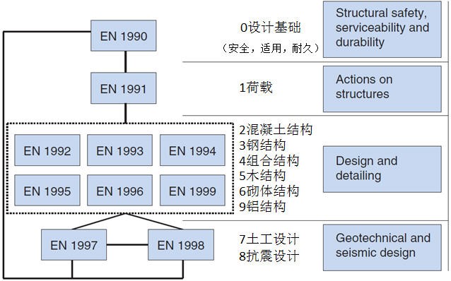 EN1990yizhi