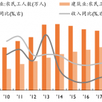 发展海外装配式建筑的动因