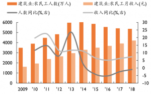 发展海外装配式建筑的动因