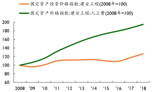 发展海外装配式建筑的动因