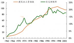 发展海外装配式建筑的动因