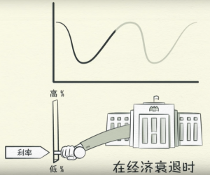 经济机器是怎样运行的