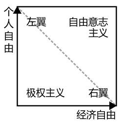 诺兰曲线